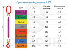 Текстильный ленточный строп 1СТ