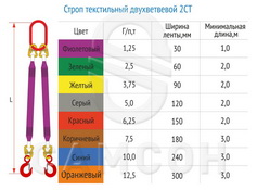 Текстильный ленточный строп 2СТ