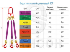 Текстильный ленточный строп 3СТ