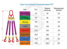 Текстильный ленточный строп 4СТ