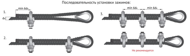 Формирование петли с помощью канатных зажимов