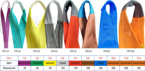 Цветовая маркировка текстильных строп