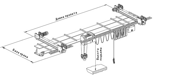 мостовой кран - схема